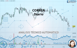 CORREA - Diario