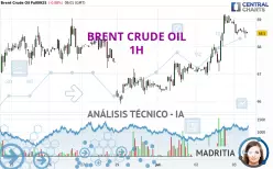 BRENT CRUDE OIL - 1H