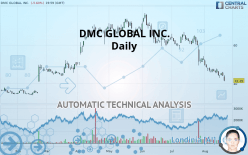 DMC GLOBAL INC. - Daily