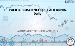 PACIFIC BIOSCIENCES OF CALIFORNIA - Daily