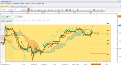 CAC40 INDEX - 15 min.