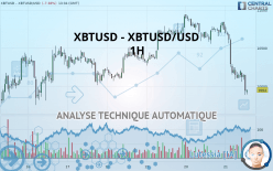 XBTUSD - XBTUSD/USD - 1 Std.