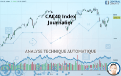 CAC40 INDEX - Journalier