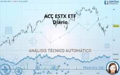 ACC ESTX ETF - Dagelijks