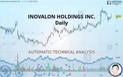 INOVALON HOLDINGS INC. - Täglich