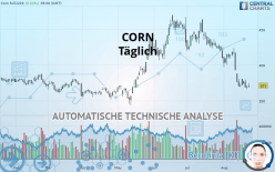 CORN - Giornaliero