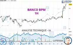 BANCO BPM - 1H