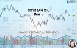 SOYBEAN OIL - Daily