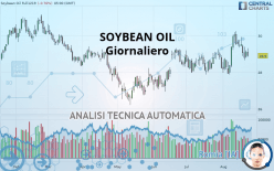 SOYBEAN OIL - Giornaliero