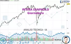INTESA SANPAOLO - Giornaliero