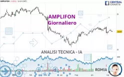 AMPLIFON - Giornaliero