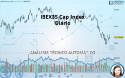 IBEX35 CAP INDEX - Diario