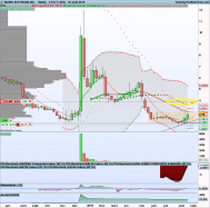 MARIN SOFTWARE INC. - Semanal