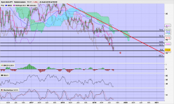 AUD/JPY - Weekly