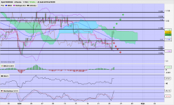 EUR/USD - 4 Std.