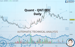 QUANT - QNT/BTC - Dagelijks