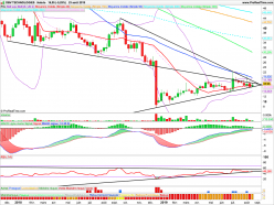 DBV TECHNOLOGIES - Weekly