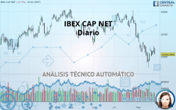 IBEX CAP NET - Diario