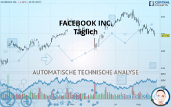 META PLATFORMS INC. - Täglich