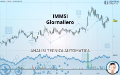 IMMSI - Giornaliero