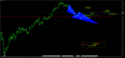 CAD/CHF - 8 Std.