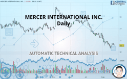 MERCER INTERNATIONAL INC. - Daily