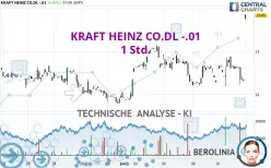 KRAFT HEINZ CO.DL -.01 - 1H