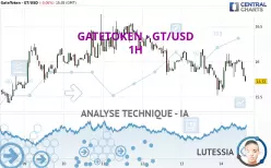 GATETOKEN - GT/USD - 1H