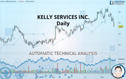 KELLY SERVICES INC. - Daily