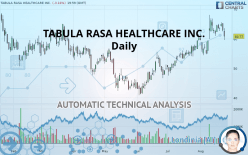 TABULA RASA HEALTHCARE INC. - Daily