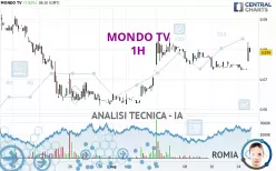 MONDO TV - 1H