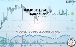 IMMOB.DASSAULT - Daily