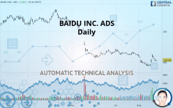 BAIDU INC. ADS - Daily