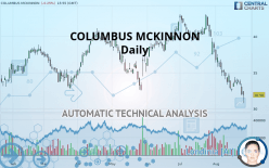 COLUMBUS MCKINNON - Daily