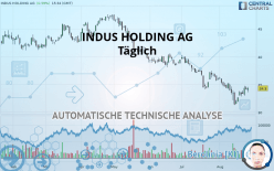 INDUS HOLDING AG - Daily