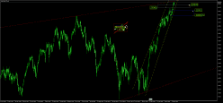 FTSE MIB40 INDEX - Daily