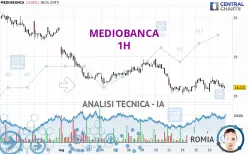 MEDIOBANCA - 1H