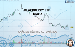 BLACKBERRY LTD. - Dagelijks