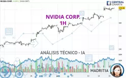NVIDIA CORP. - 1H