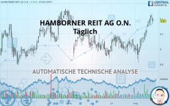 HAMBORNER REIT AG O.N. - Täglich