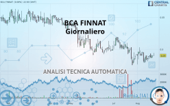 BCA FINNAT - Giornaliero