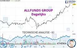 ALLFUNDS GROUP - Daily