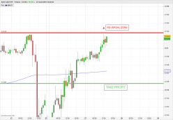 CAD/CHF - 1 Std.