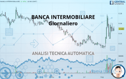 BANCA INTERMOBILIARE - Giornaliero