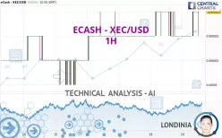 ECASH - XEC/USD - 1H