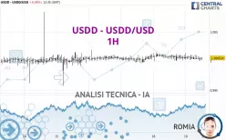 USDD - USDD/USD - 1 uur