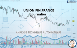 UNION FIN.FRANCE - Diario