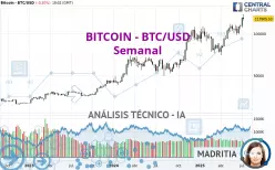 BITCOIN - BTC/USD - Wöchentlich