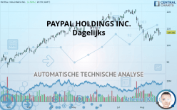 PAYPAL HOLDINGS INC. - Dagelijks