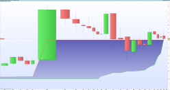 CLARANOVA - Monthly